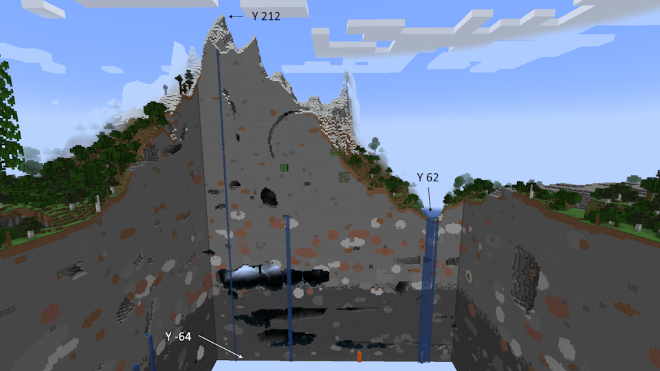 Annotated screenshot of a cutaway mountain showing the full height of the world